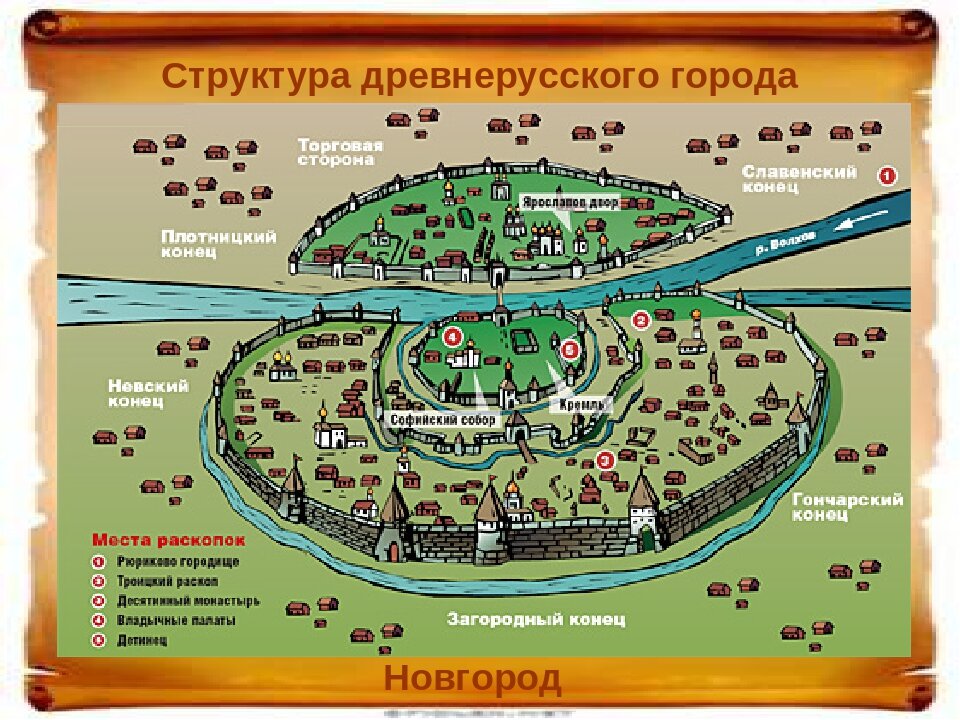 План города новгорода в древней руси