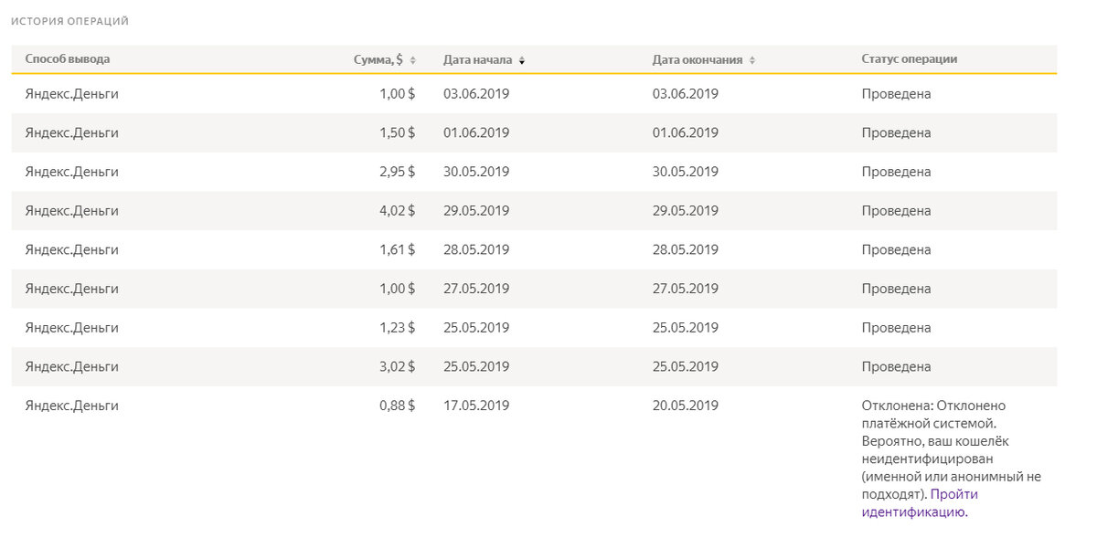 Скриншот выводов