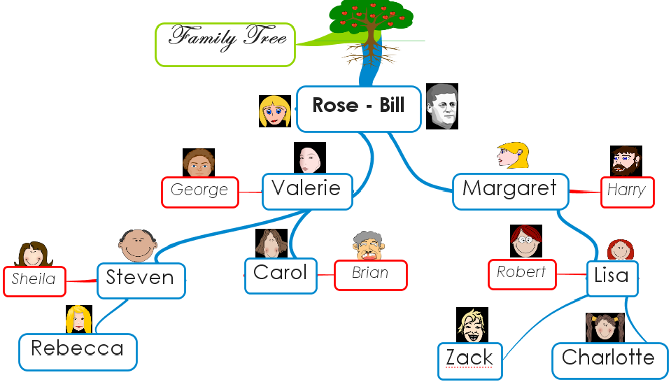 Family tree