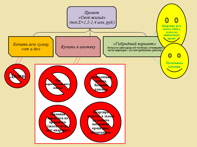 Рассуждения (если кратко)