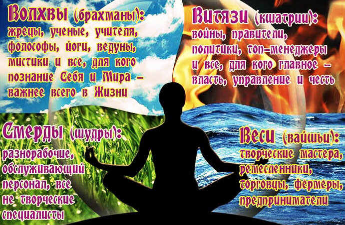 Четыре варны 