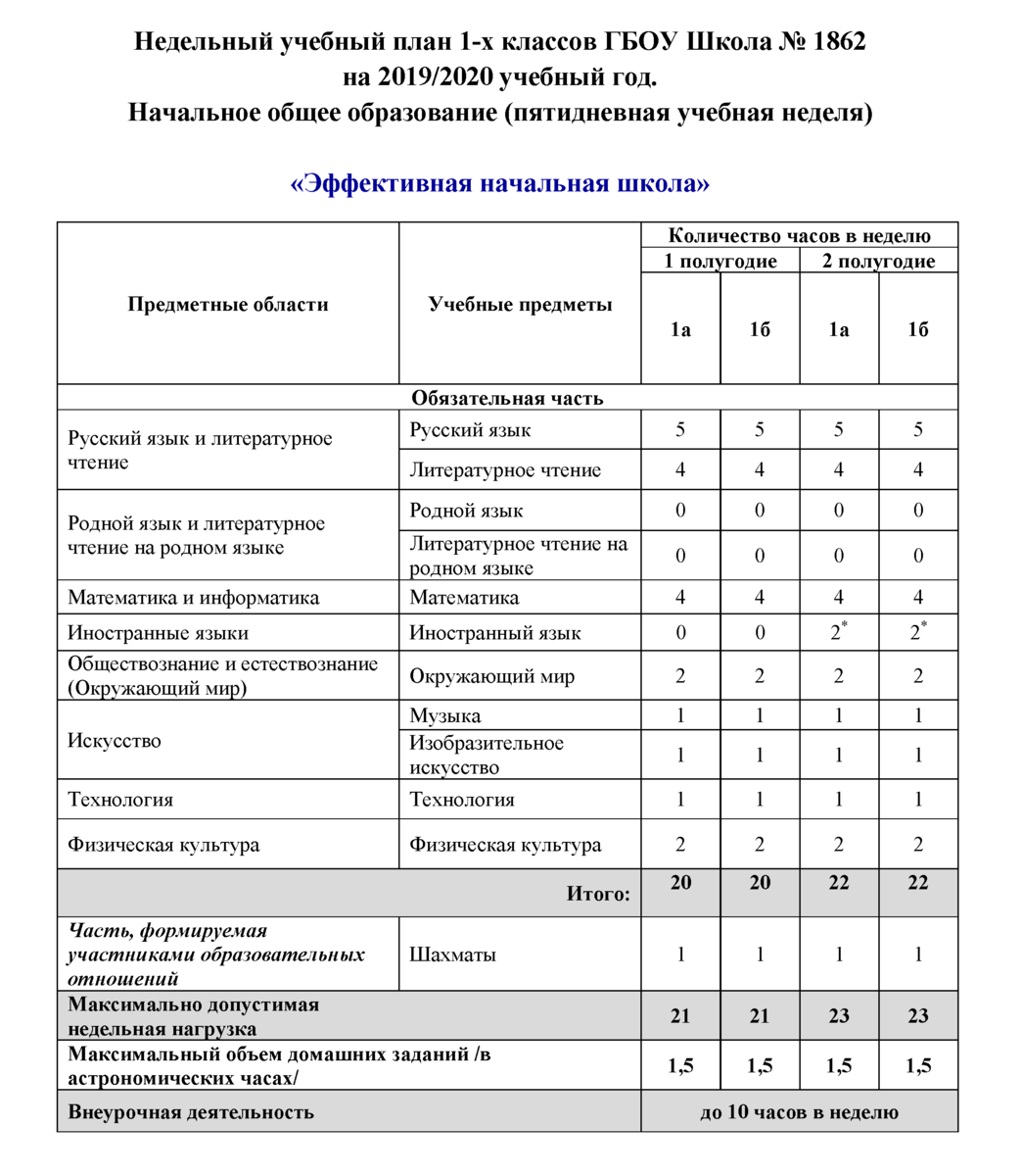 Программа 1 класс фгос. Учебный план первого класса школа России ФГОС