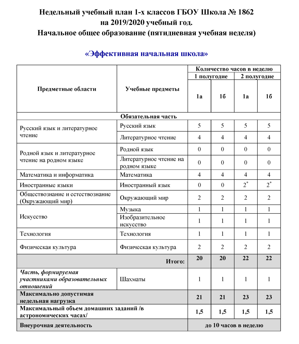 Учебный план школа 19