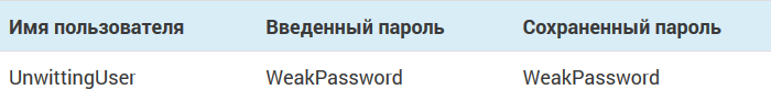 Хранение пароля в не зашифрованном виде
