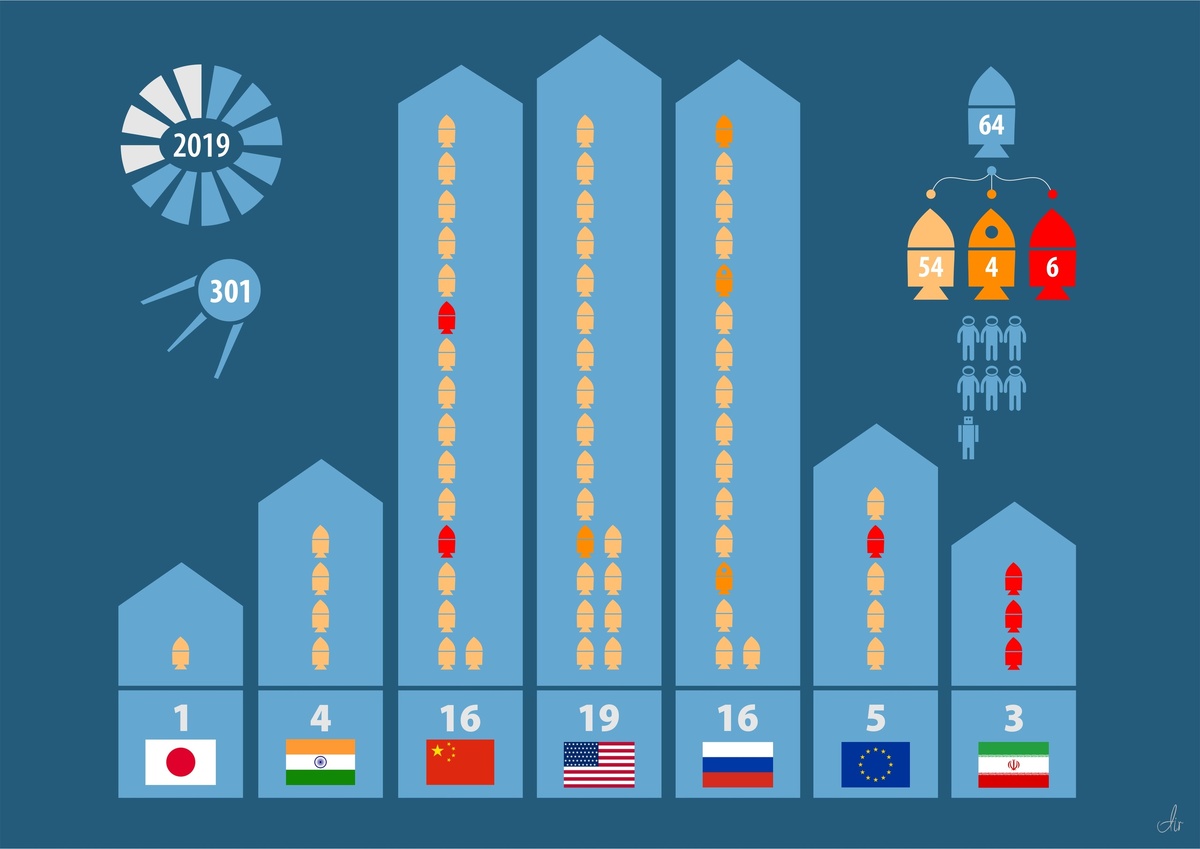 Инфографика.