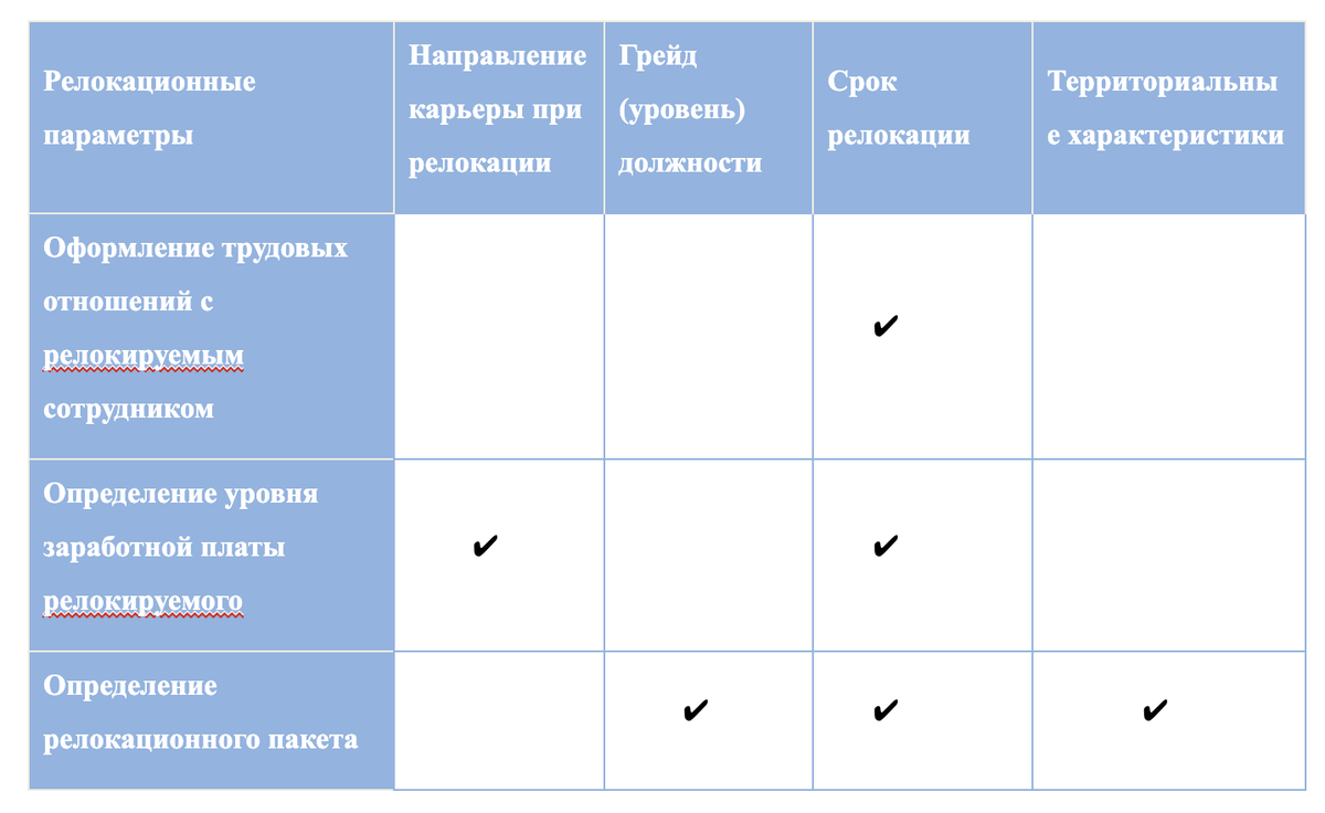 Положение о релокации. Положение о релокации персонала образец. Типы релокации сотрудников. Этапы релокации и что это такое.