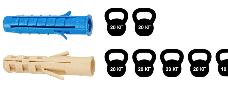 Дюбель нейлоновый. Почему так дорого? | Торговый дом "Эдельвейс" | Дзен