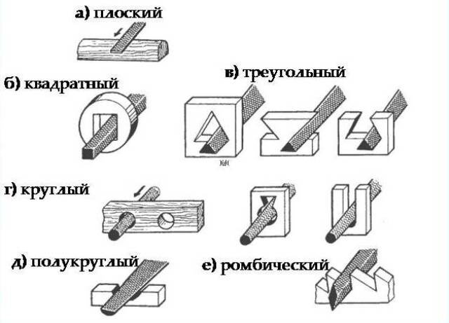 Важные моменты при использовании надфиля ГОСТ