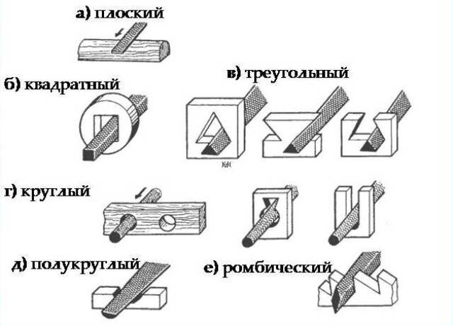 Драчевый напильник (21 фото): плоские и круглые, по металлу и по дереву. Что это такое и почему так называется? Надфиль 400 мм и другие модели