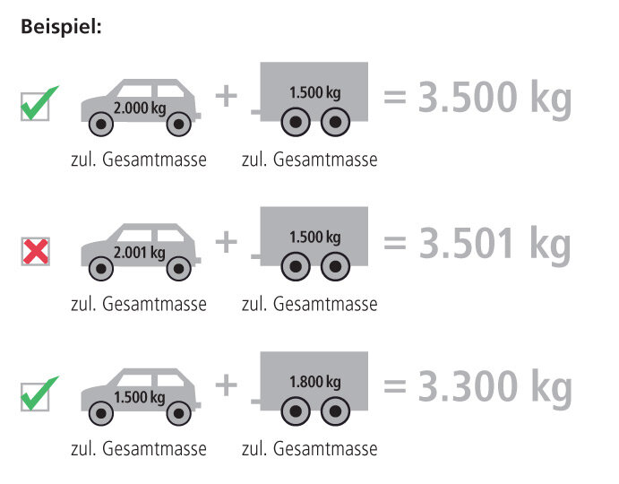Источник: humbaur.com/de/wissenswertes/fahrerlaubnis/