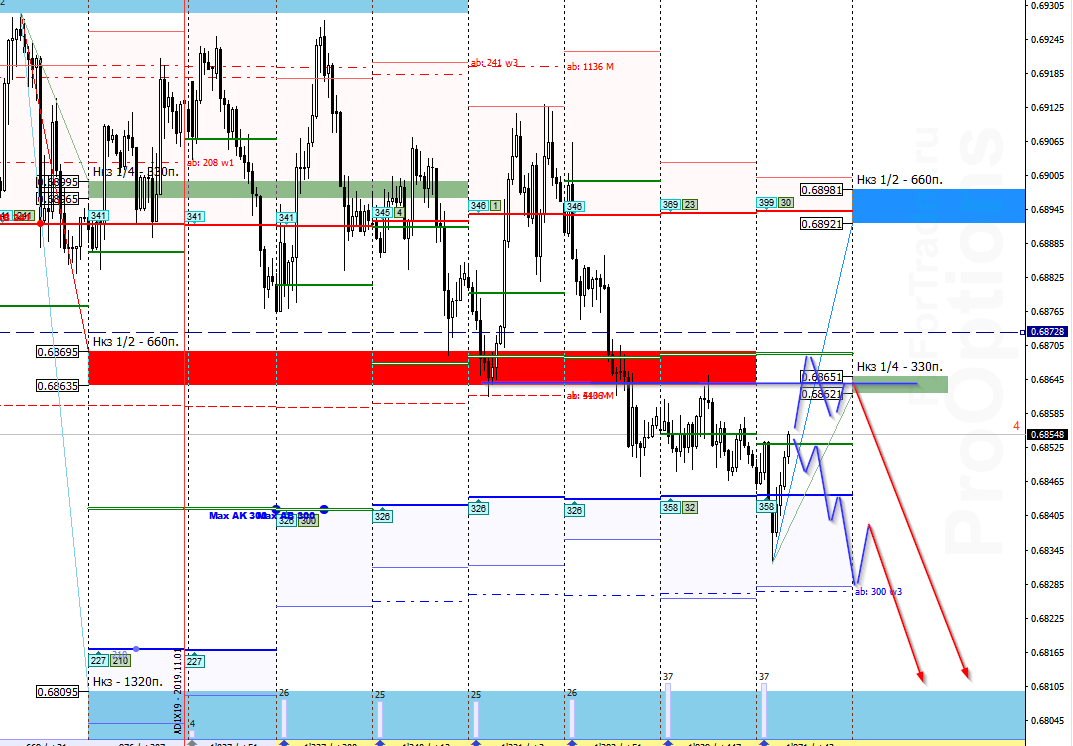  AUDUSD