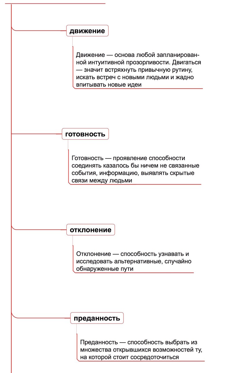 8мь навыков умения пользоваться удачей
