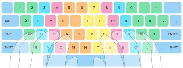 Мировой рекорд слепой печати 940 зн/мин