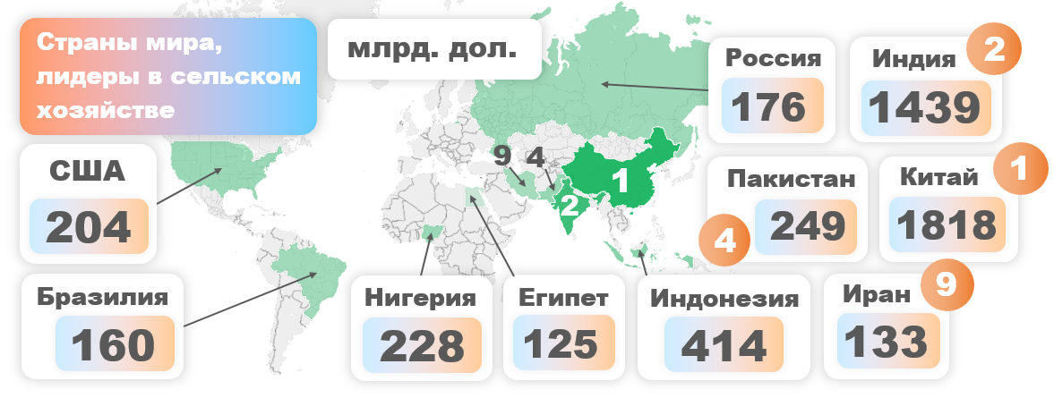 Сколько стран приняли об органическом сельском хозяйстве