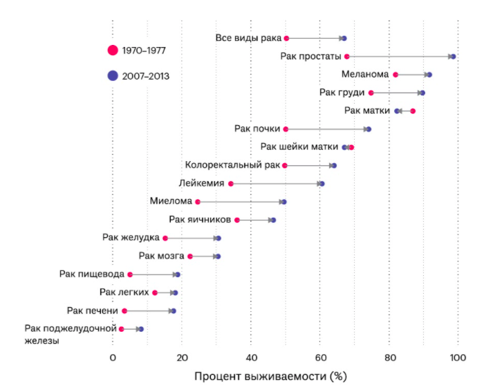 Инфографика: https://ourworldindata.org 