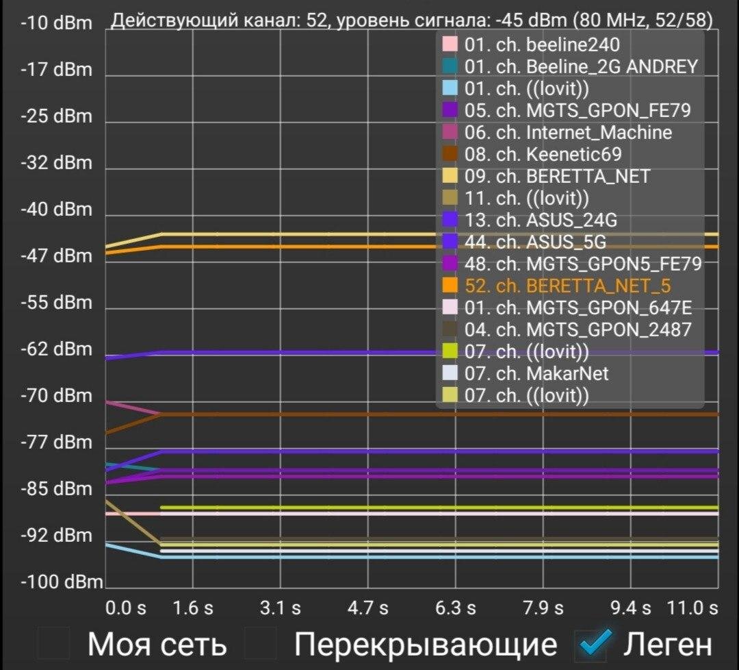 Интернет по электропроводке 220 Вольт, чтобы стены не сверлить. Пользуюсь уже несколько лет