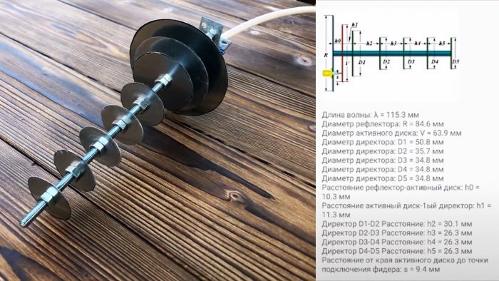 Как сделать цифровую антенну своими руками (5-10 минутные способы). Очумелые ручки