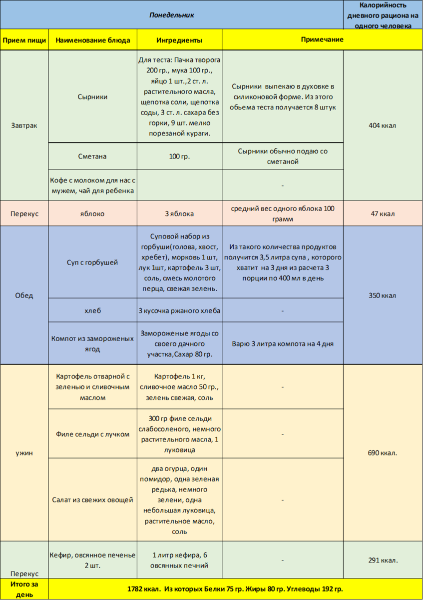меню на понедельник