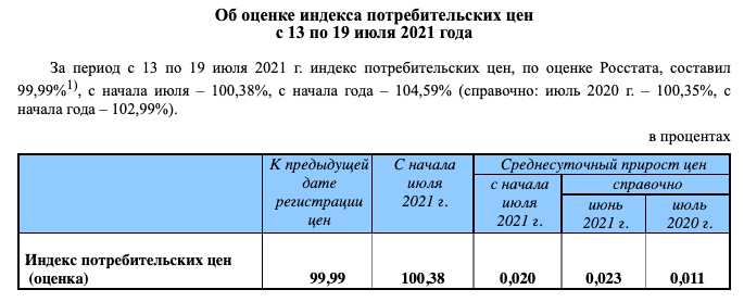 Источник: https://gks.ru/bgd/free/B04_03/IssWWW.exe/Stg/d02/130.htm