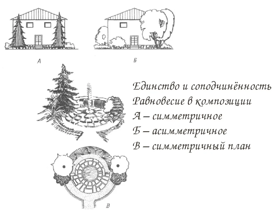 Композиция в искусстве, природе, архитектуре, музыке и дизайне - InPX