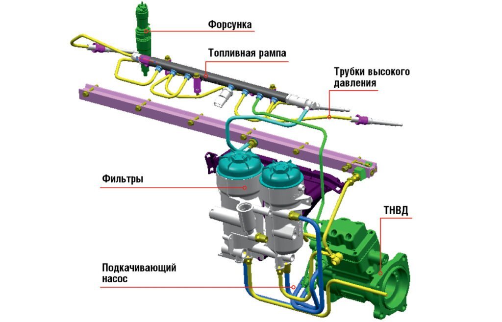 Топливная система hpi scania схема