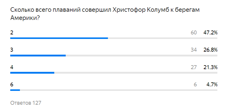 Именно этот вопрос оказался самым сложным в тесте, выложенном 9-ого августа.