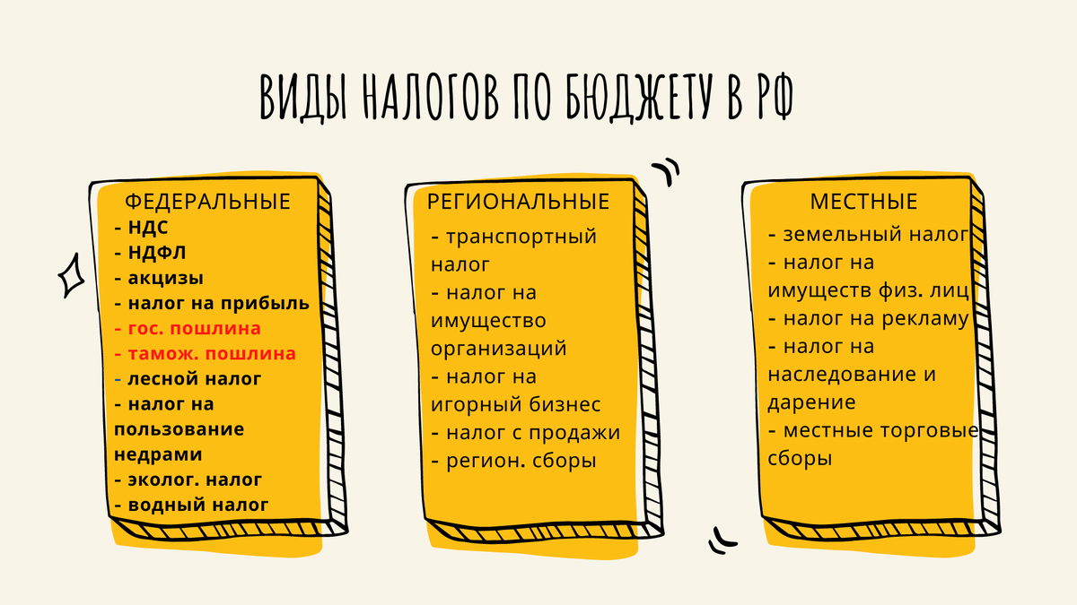 Налоги и вся их шелуха | ЕГЭ на минималках | Дзен