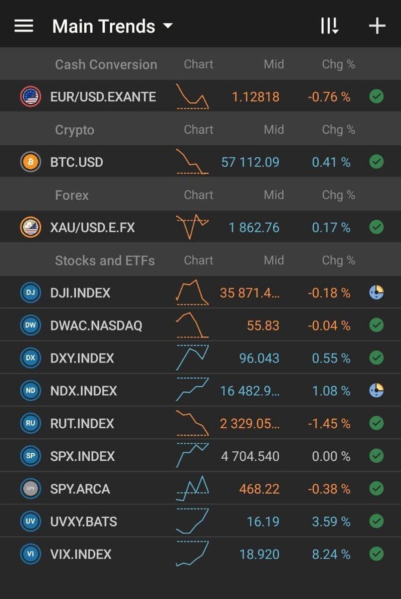Premarket session