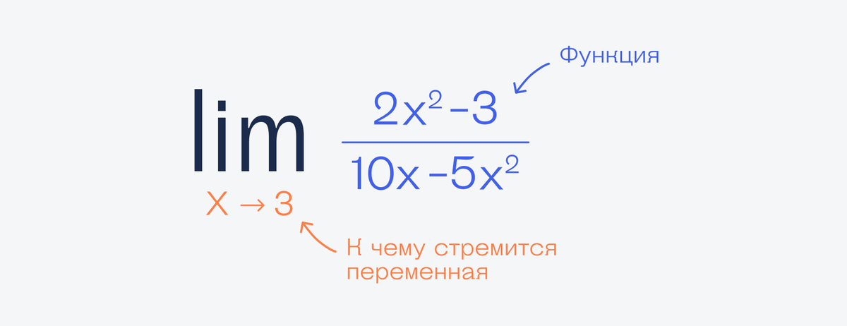 Сага о погрешностях при участии слова lim   Кто о чём, а мы продолжаем разбирать сложную математику, чтобы она не была такой сложной.-2