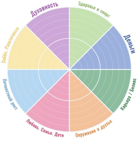 Колесо баланса