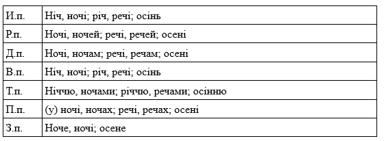 Особенности гласных звуков. Часть I | LingvoPolyglot | Дзен