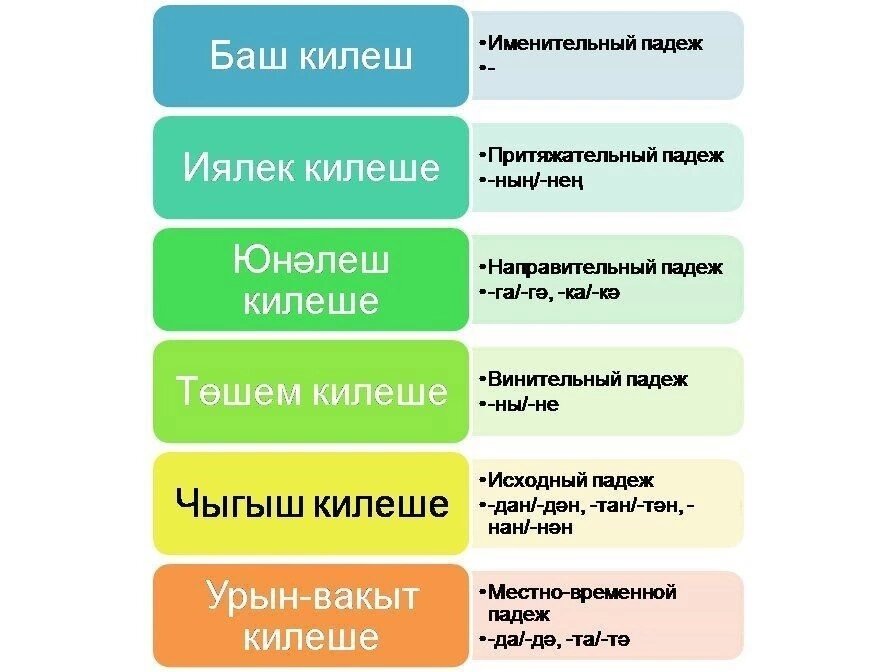 План на татарском языке