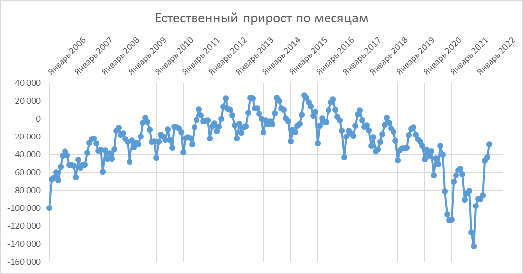 полово-возрастная пирамида канады.