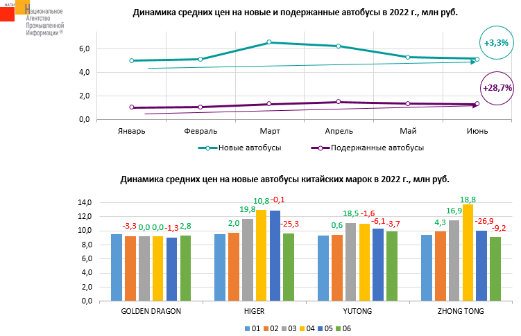Источник: НАПИ (Национальное Агентство Промышленной Информации) 