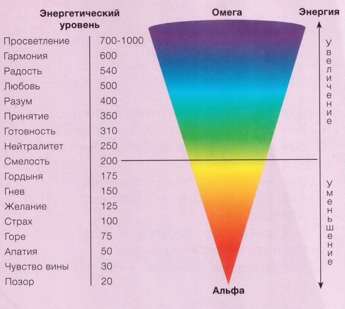 Шкала эмоций