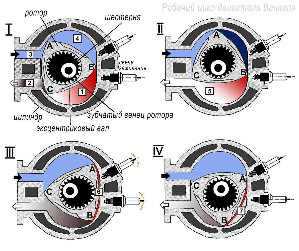 Роторно-поршневой двигатель mazda rx-8. Роторный двс ванкеля. Роторно-поршневой двигатель мазда rx8. Роторный двигатель liquid piston. Тип двигателя роторный.