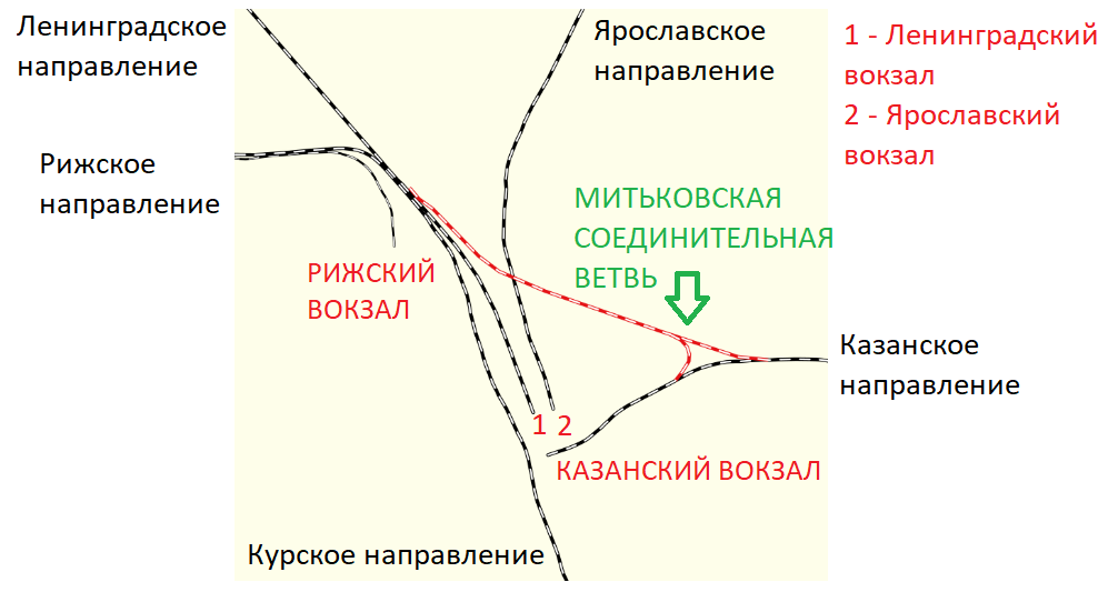 Электрички расписание казанское направление москва загорново. Митьковская соединительная ветвь. Зоны Ярославского направления. Митьковская соединительная ветвь на карте Москвы. Промзона Митьковская ветка.