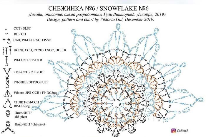 Рельефные снежинки крючком схемы с описанием СХЕМЫ СНЕЖИНОК КРЮЧКОМ С ОБЪЕМНОЙ СЕРЕДИНКОЙ САЛФЕТКОМАНИЯ Дзен