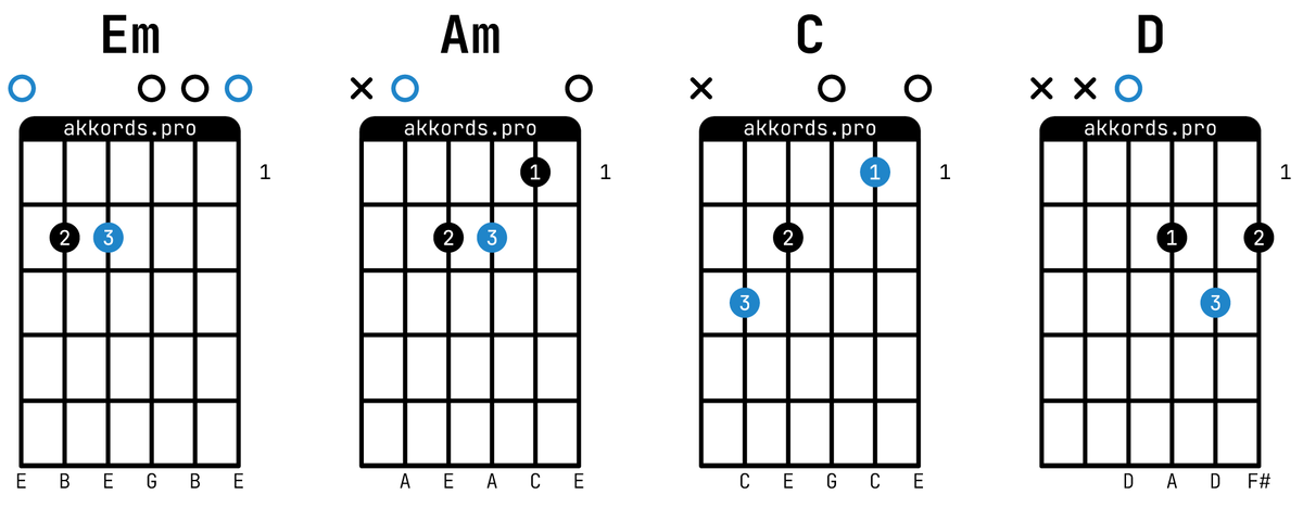 Am/f аккорд на гитаре.