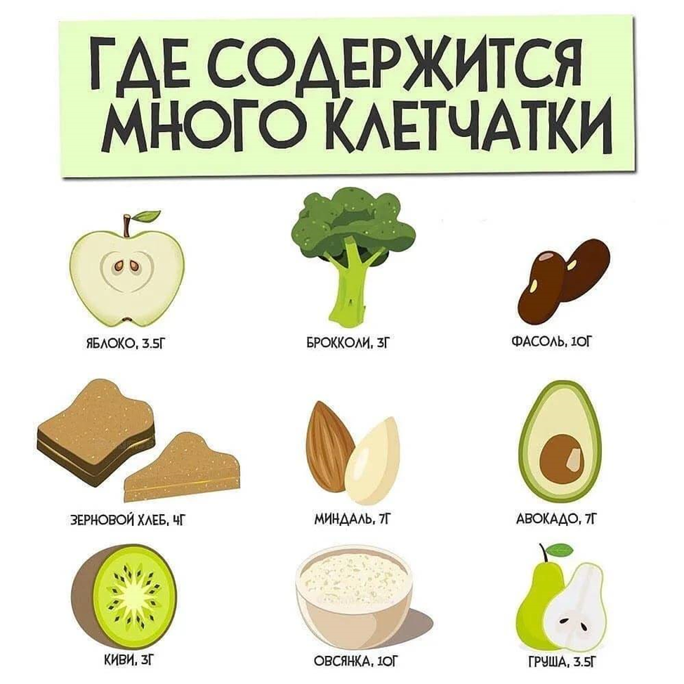 Клетчатка в овощах. Продукты с высоким содержанием волокон. Продукты с растительной клетчаткой. Продукты богатые клетчаткой. Продукты содержащие клетчатку.