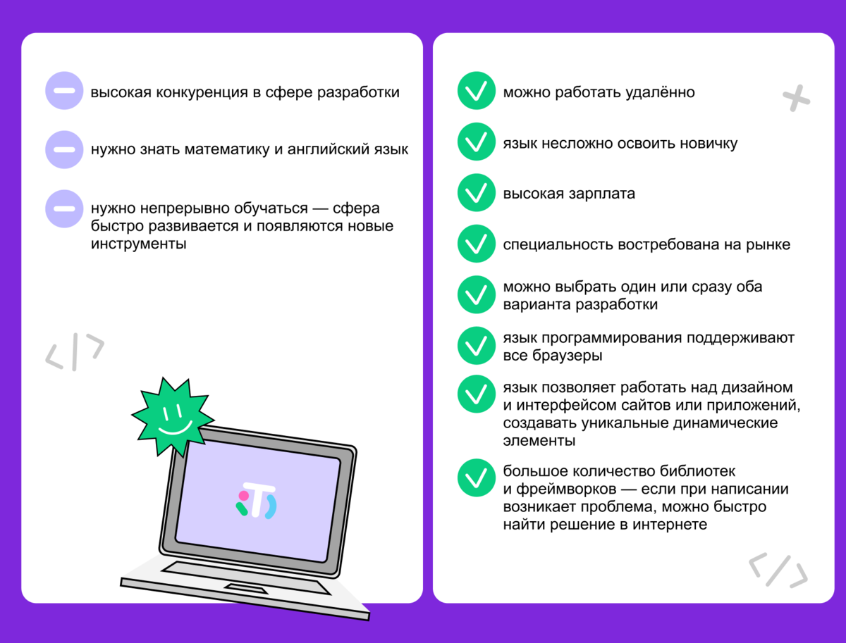 Профессия JavaScript-разработчик: чем занимается, сколько зарабатывает, как  им стать | Онлайн-школа Тетрика | Дзен