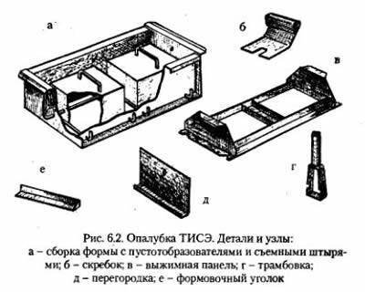 Опалубка ТИСЭ – лидер при монолитном строительстве