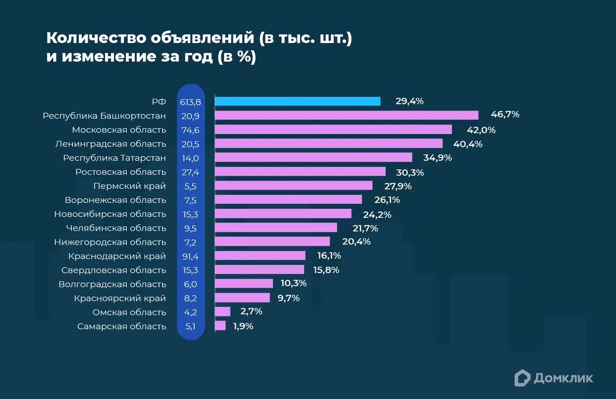 Как увеличить число клиентов на 60% за одно действие. | Кадастровый Инженер  - Межевание, Регистрация дома, Вынос границ | Дзен