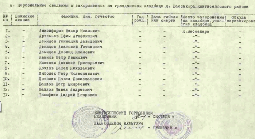 сайт Память народа