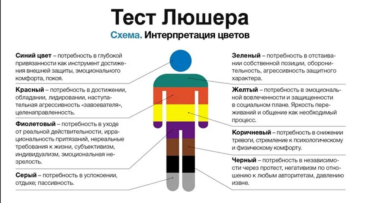 Психологии описание. Тест цветной тест Люшера. Цветовой психологический тест Люшера. Люшерская интерпретация цветов. Цветовой цвет Люшера методика.