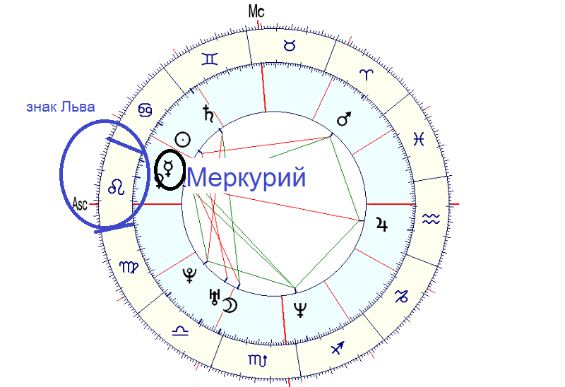 За что отвечает меркурий в натальной карте