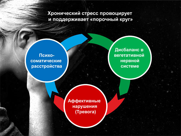 Хронический стресс картинки