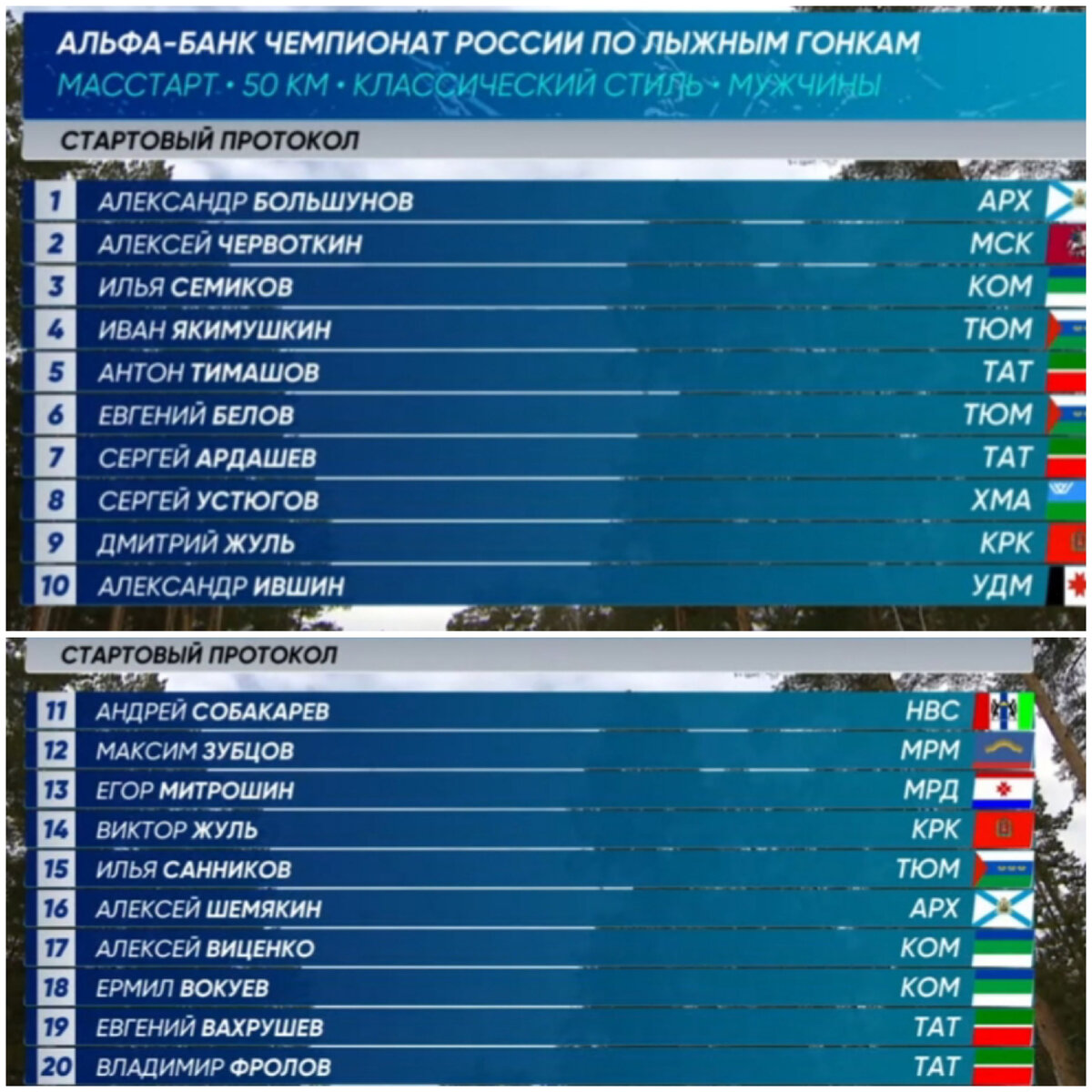 Стартовый протокол 