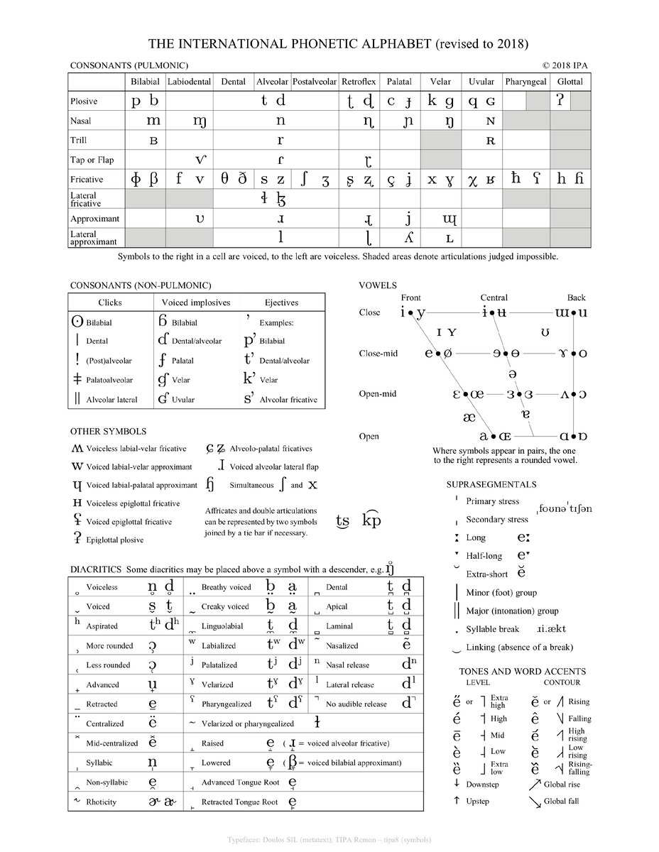 "IPA Chart, http://www.internationalphoneticassociation.org/content/ipa-chart, available under a Creative Commons Attribution-Sharealike 3.0 Unported License. Copyright © 2018 International Phonetic Association."