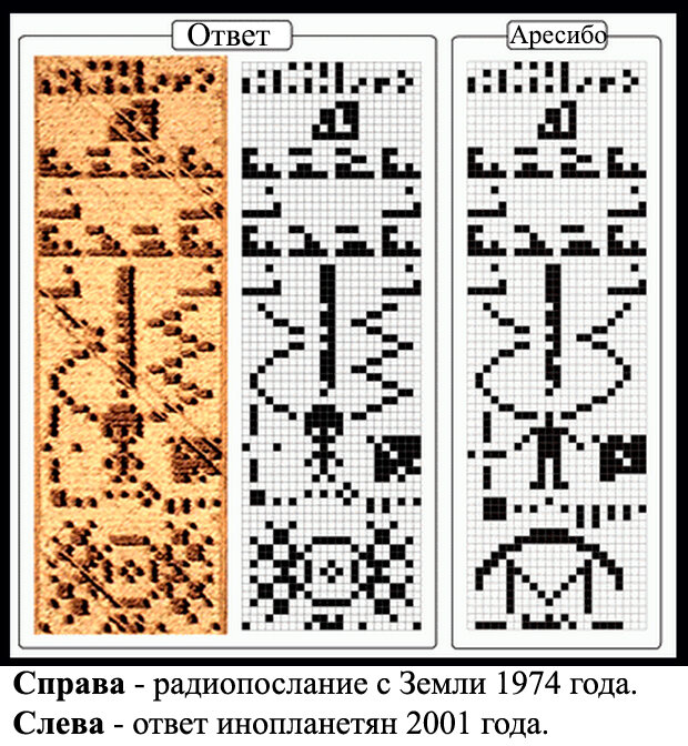 Проект озма и послание из аресибо